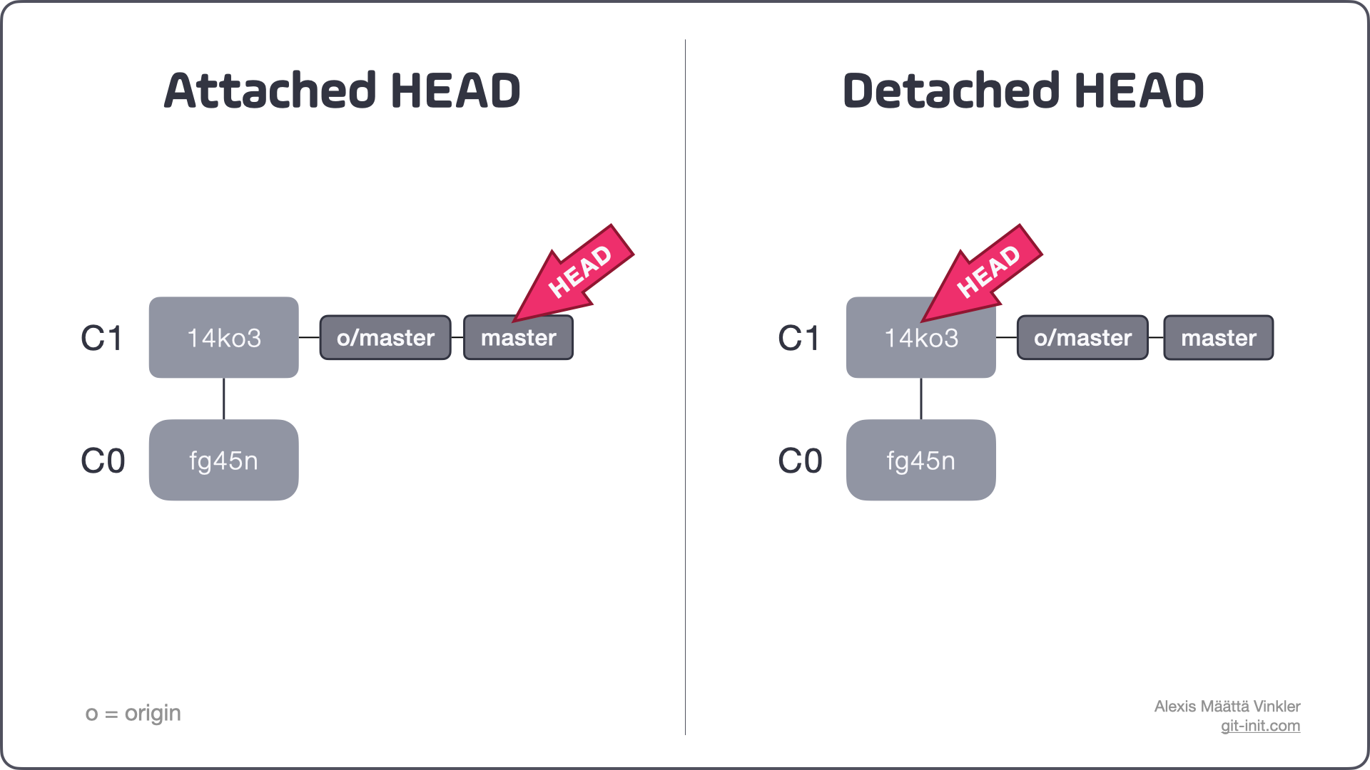 What Is Head In Git