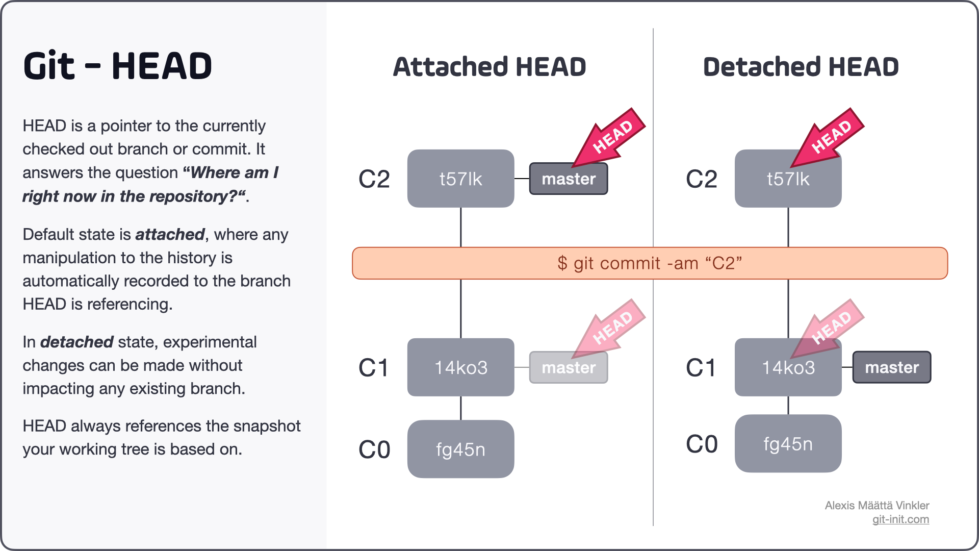 what-is-head-in-git