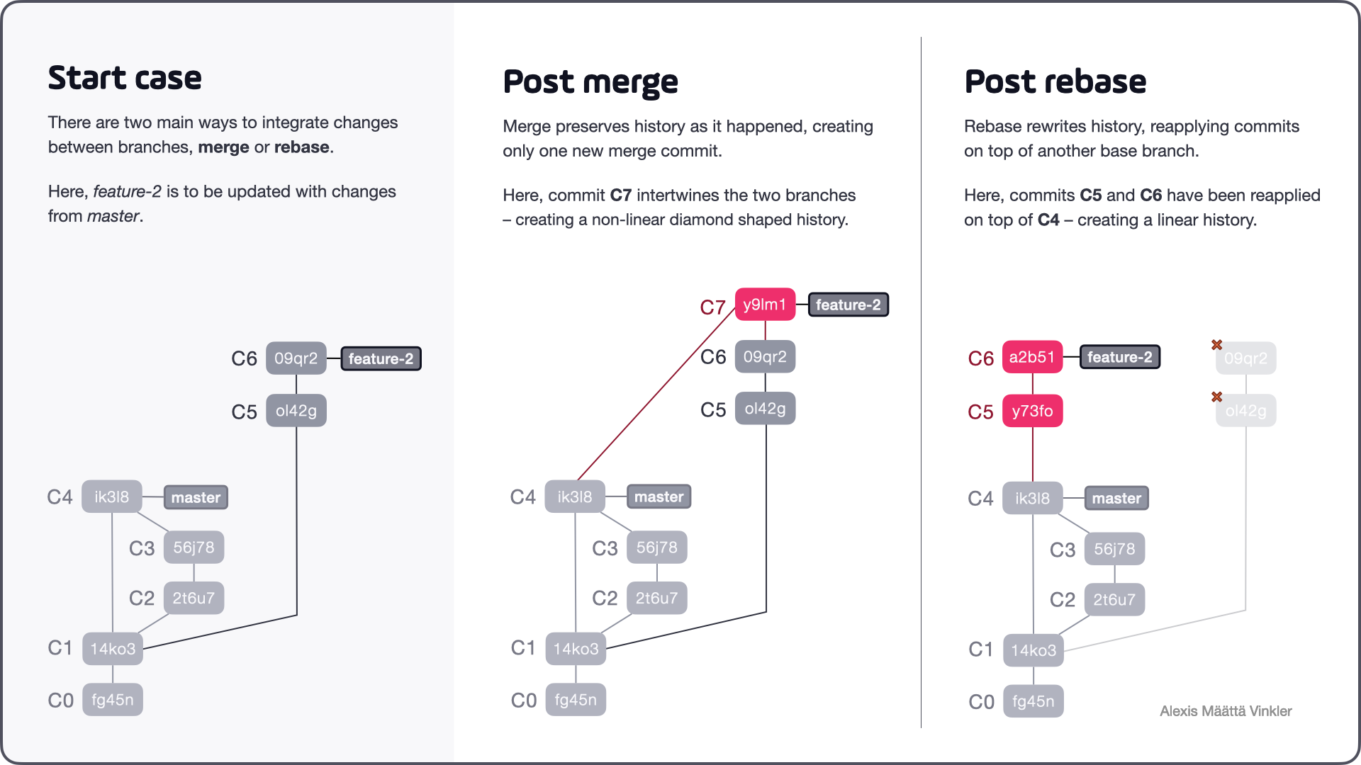 Git Commands & Concepts – Demystified (part 3)