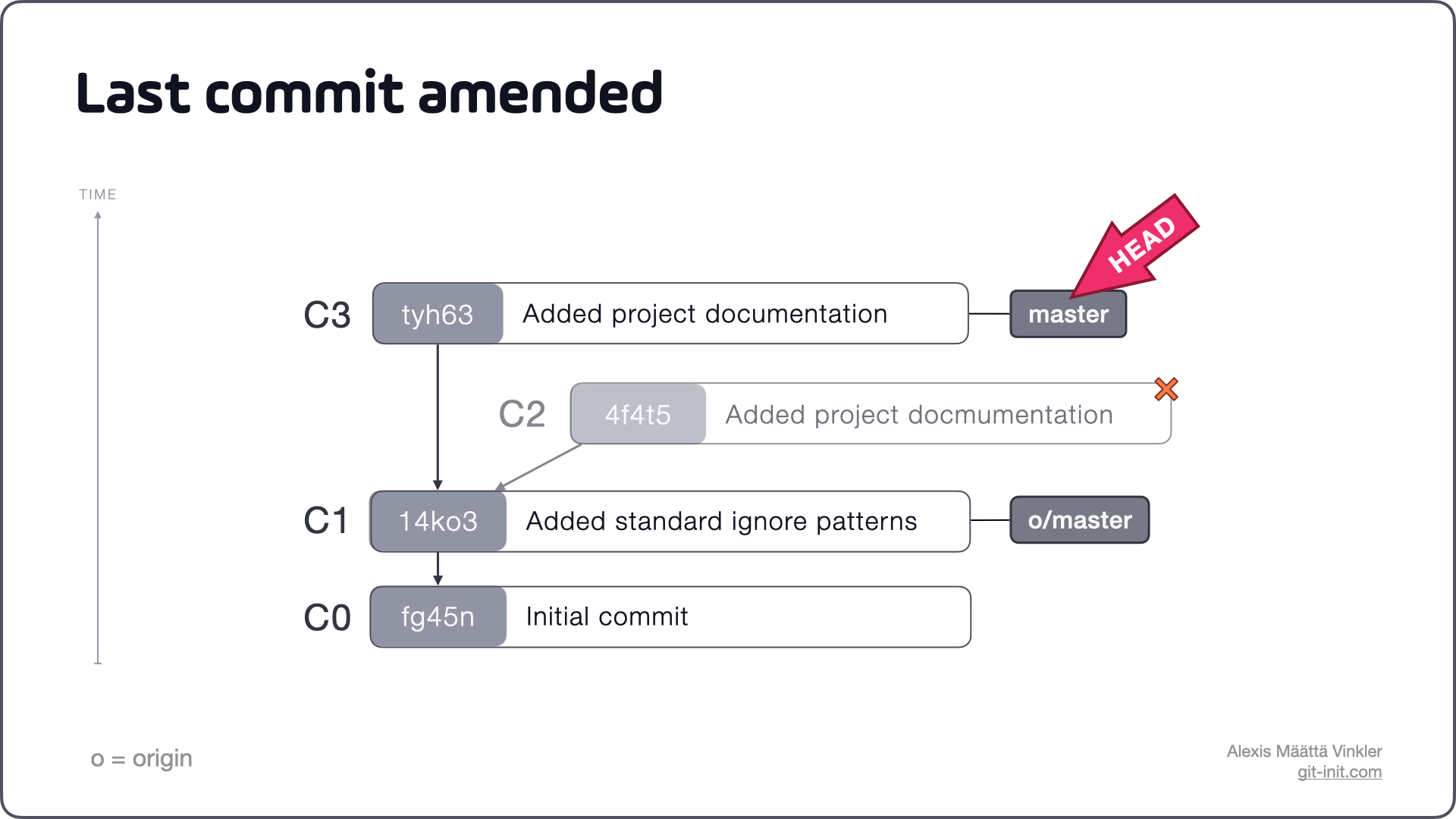 does-amending-a-commit-change-its-hash