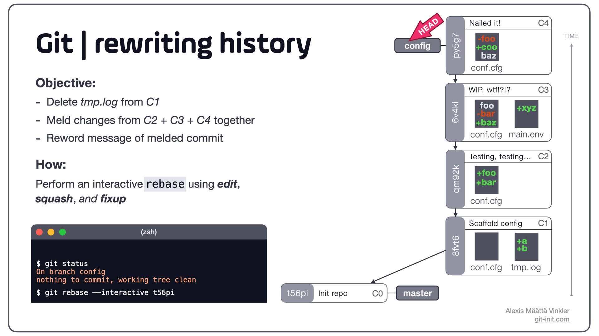 How to Tidy up a Dirty Commit History (squash vs fixup)