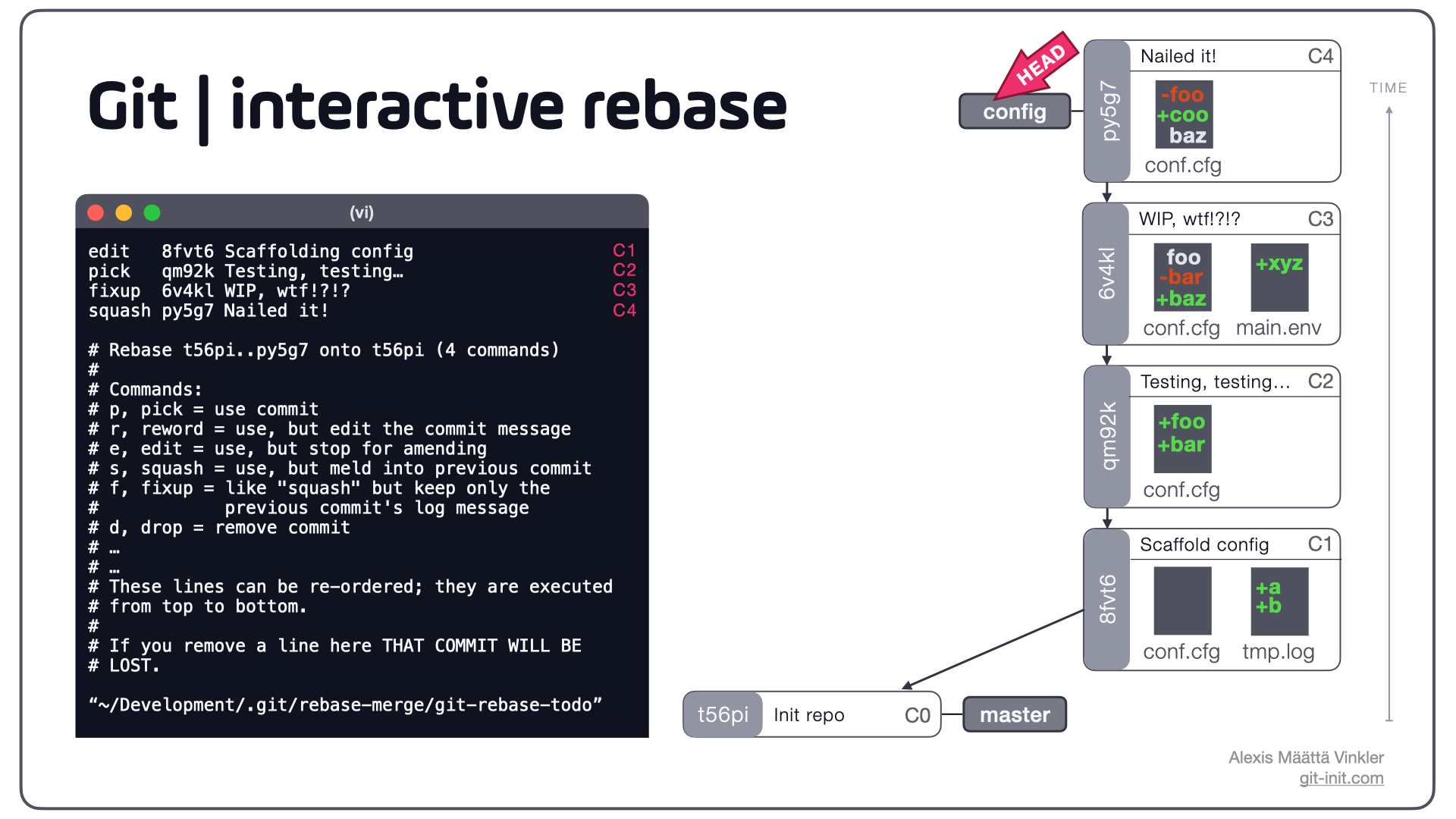 How to Tidy up a Dirty Commit History (squash vs fixup)