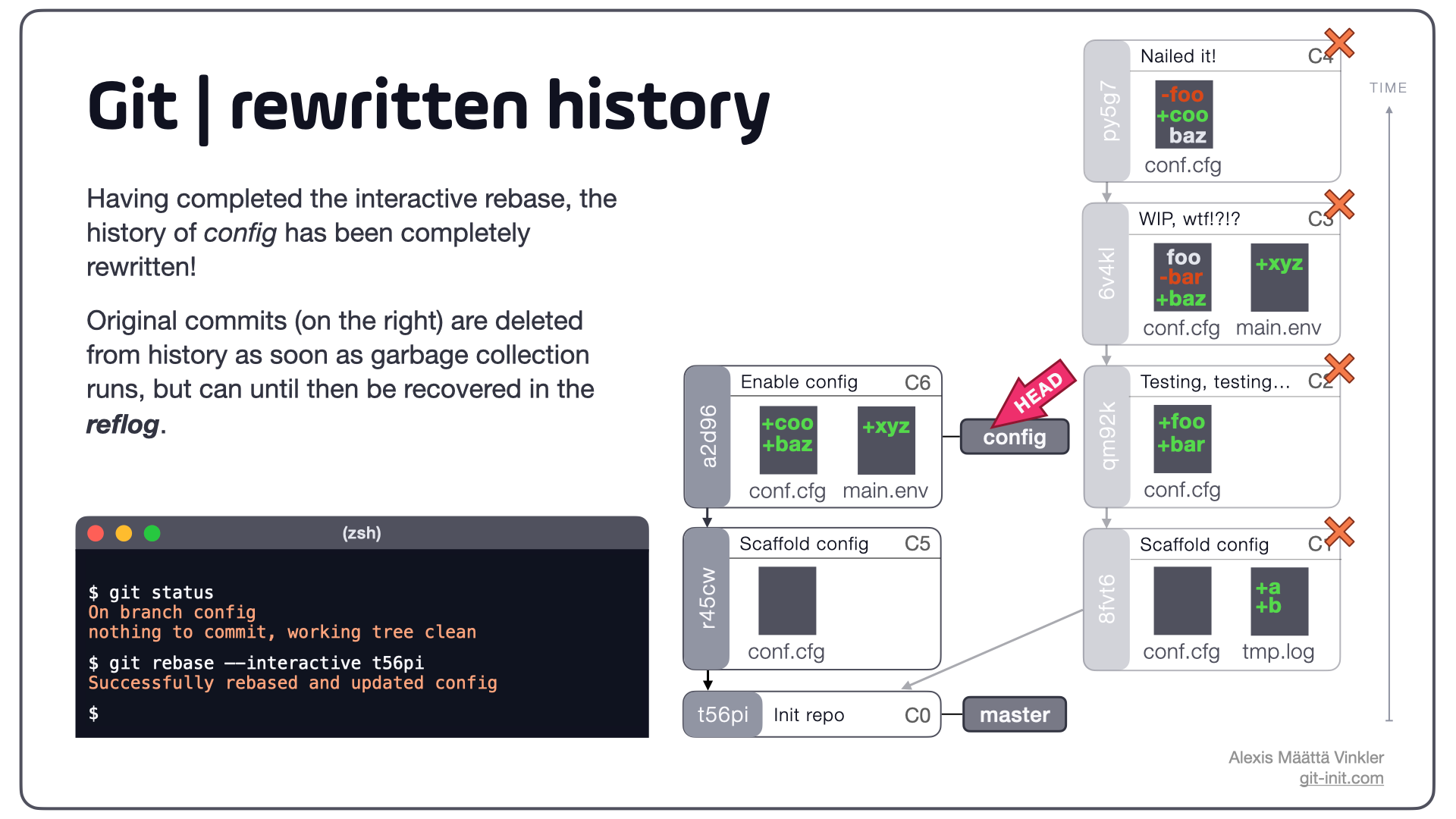 How to Tidy up a Dirty Commit History (squash vs fixup)