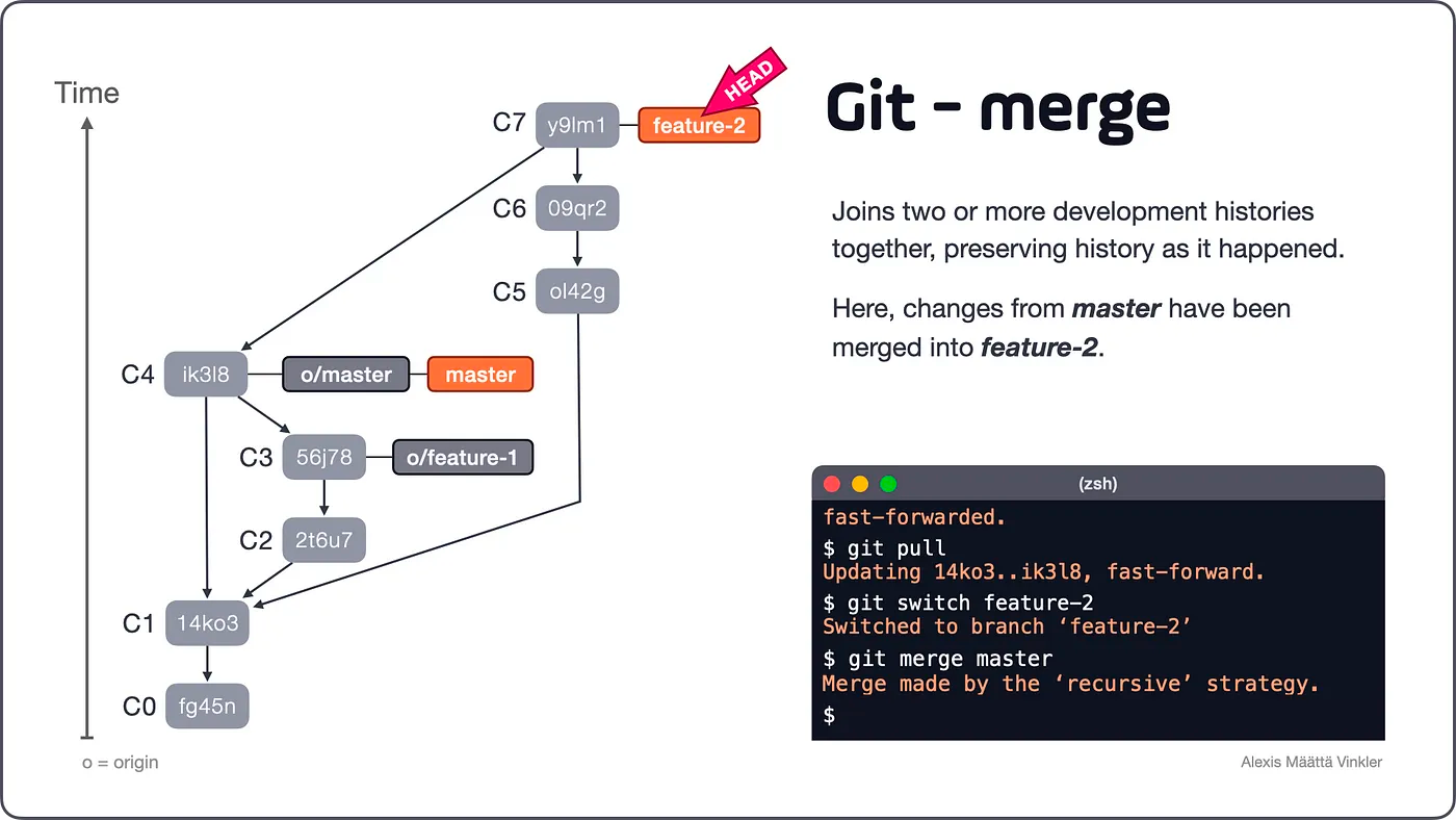 Differences Between Git Merge and Rebase — and Why You Should Care