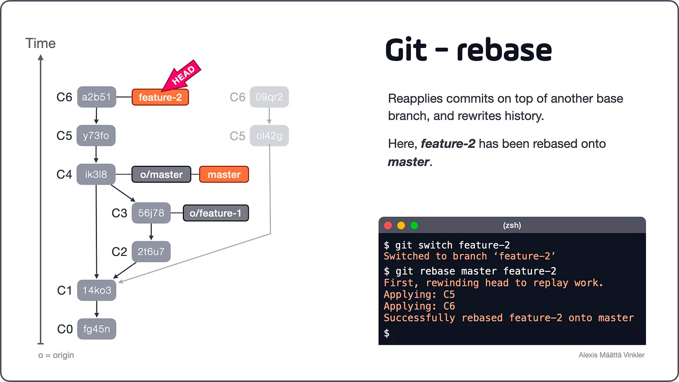 Differences Between Git Merge and Rebase — and Why You Should Care